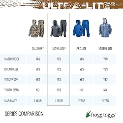 FROGG TOGGS Ultra-Lite2 Reusable Waterproof