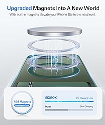 SIXBOX Magnetic for iPhone 16e Case, Built-in Stand