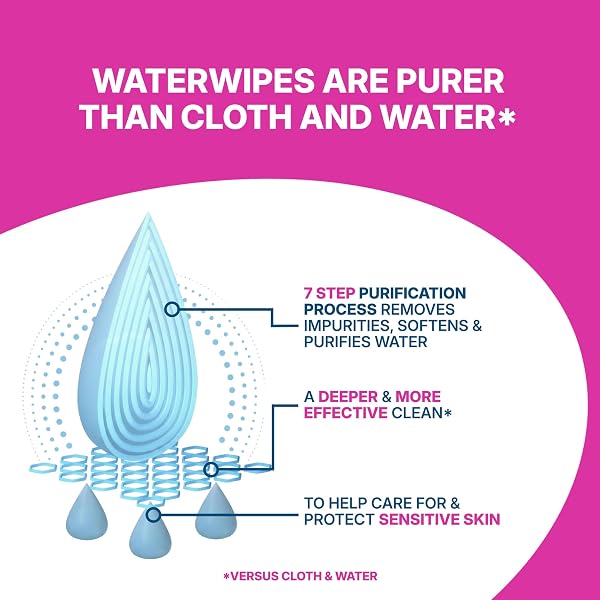 WATERWIPES SENSITIVE PERSONAL CARE ULTRA, INCONTINENCE WIPES, ODOR REMOVAL, HEAVY DUTY XL TEXTURED WIPES, FRAGRANCE FREE, 156 COUNT (6 PACKS)