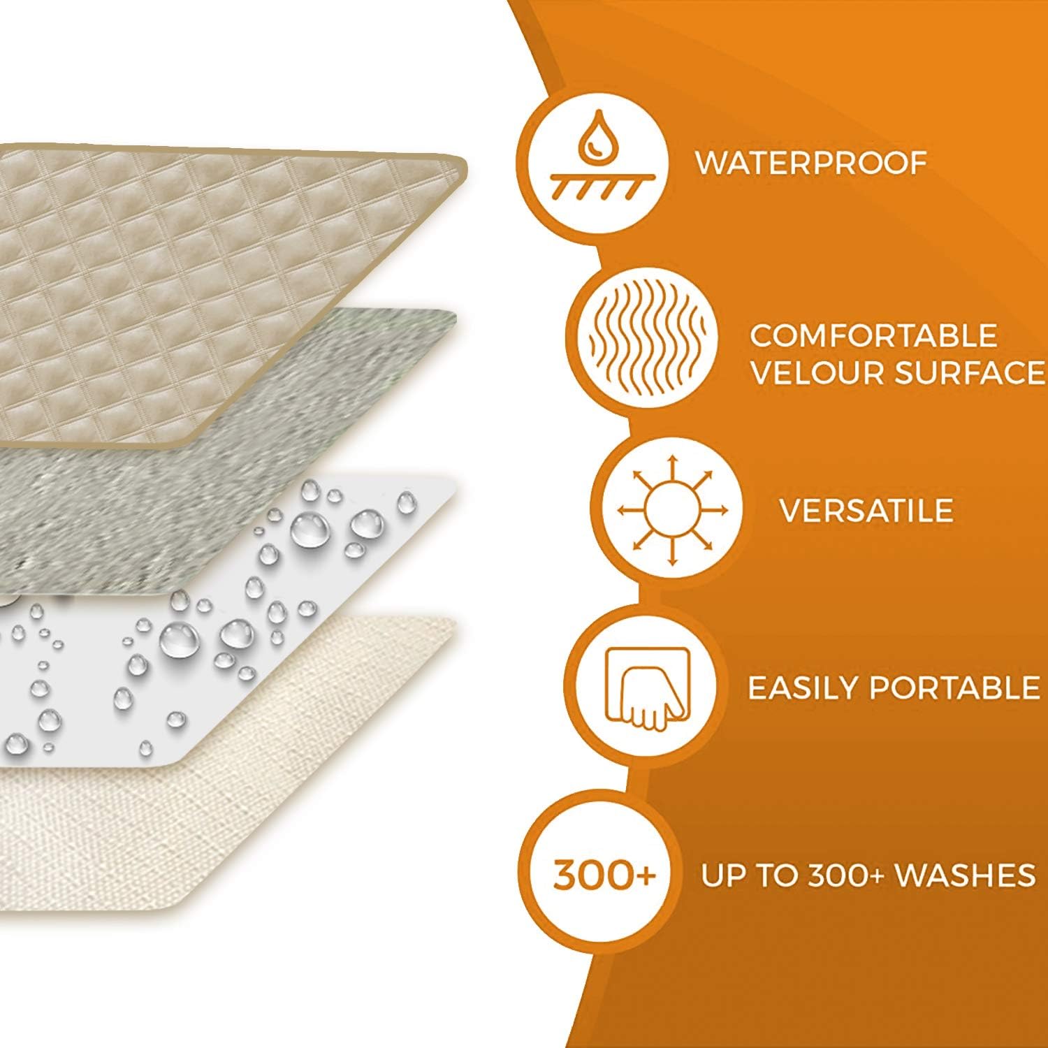 2 Pcs Incontinence Bed Pad, Reusable Underpad Seat Sofa Absorbent Pads Protection - for Elderly, Adult, Children, or Pet Training (Beige): Health & Personal Care