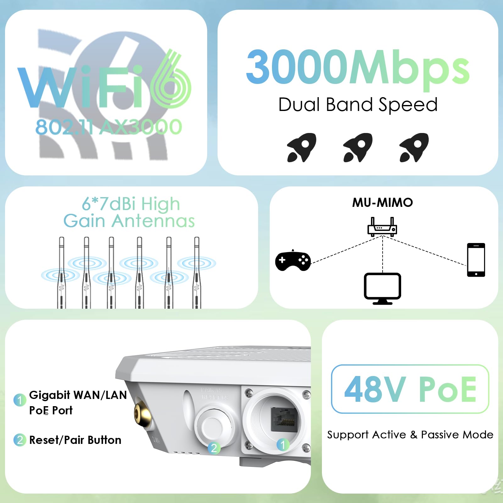 2026 AX3000 Outdoor WiFi 6 Extender, WAVLINK Long-Range WiFi Repeater/Access Point with Dual Band/PoE/IP67 Waterproof/6 x 7dBi Antennas, Supports Up to 256 Devices for Garage, Yard, RV,Farm