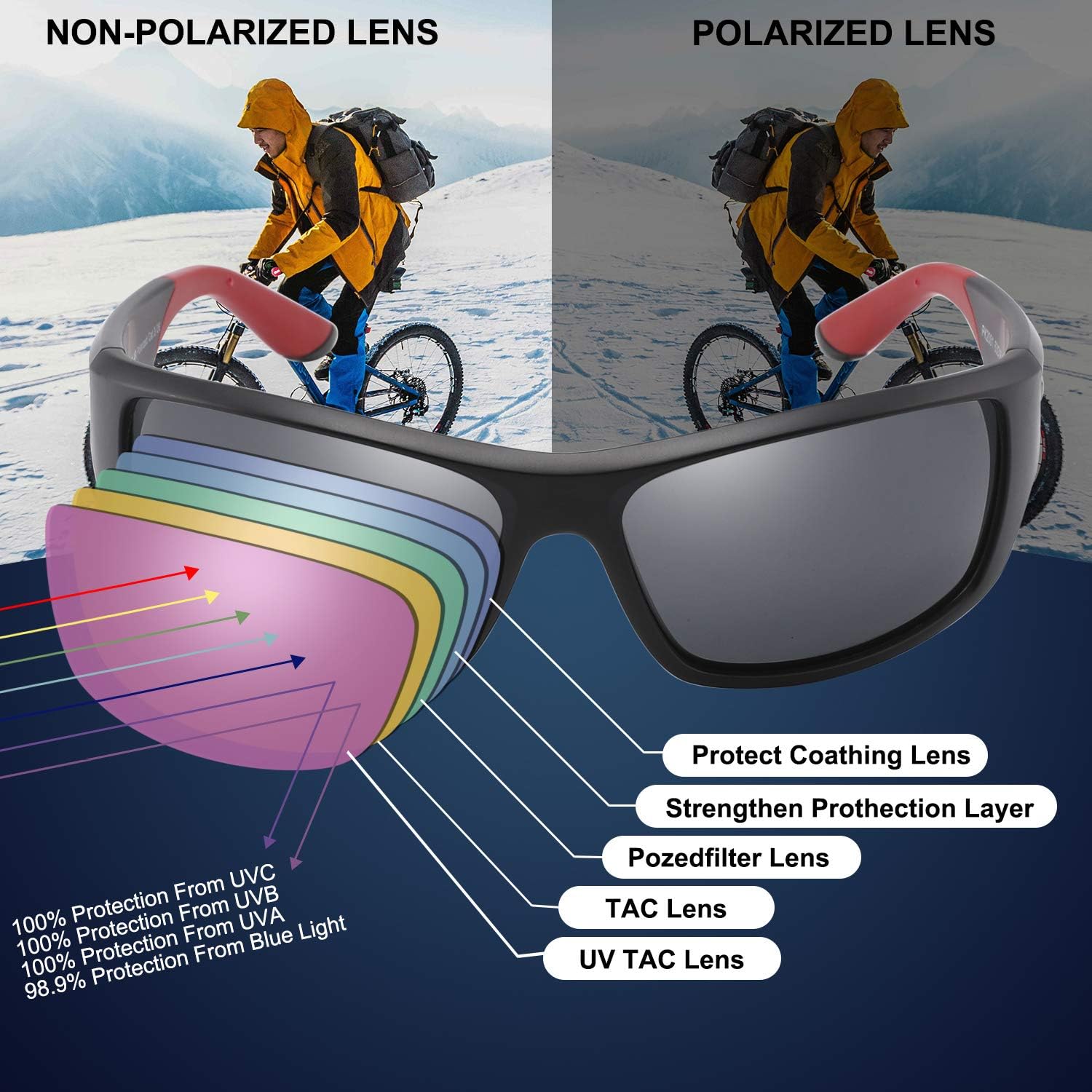 PUKCLAR Sonnenbrille Herren Polarisierte Sportbrille Radsportbrillen Fahrerbrille Damen UV400 Schutz, L, C1 Schwarzer Rahmen / Cat 3 Grau 6