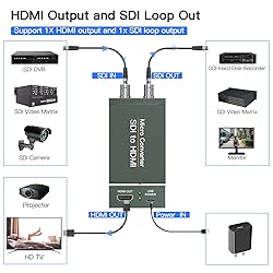 SDI to HDMI Converter with SDI Loop Out, 1080p