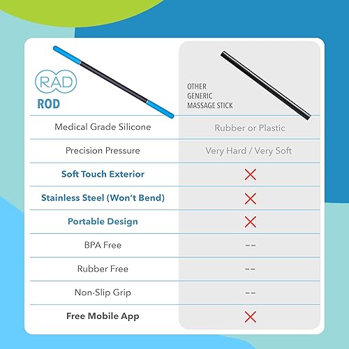 Rad Rod I Myofascial Release Tool I Steel Core Stick | Desertcart