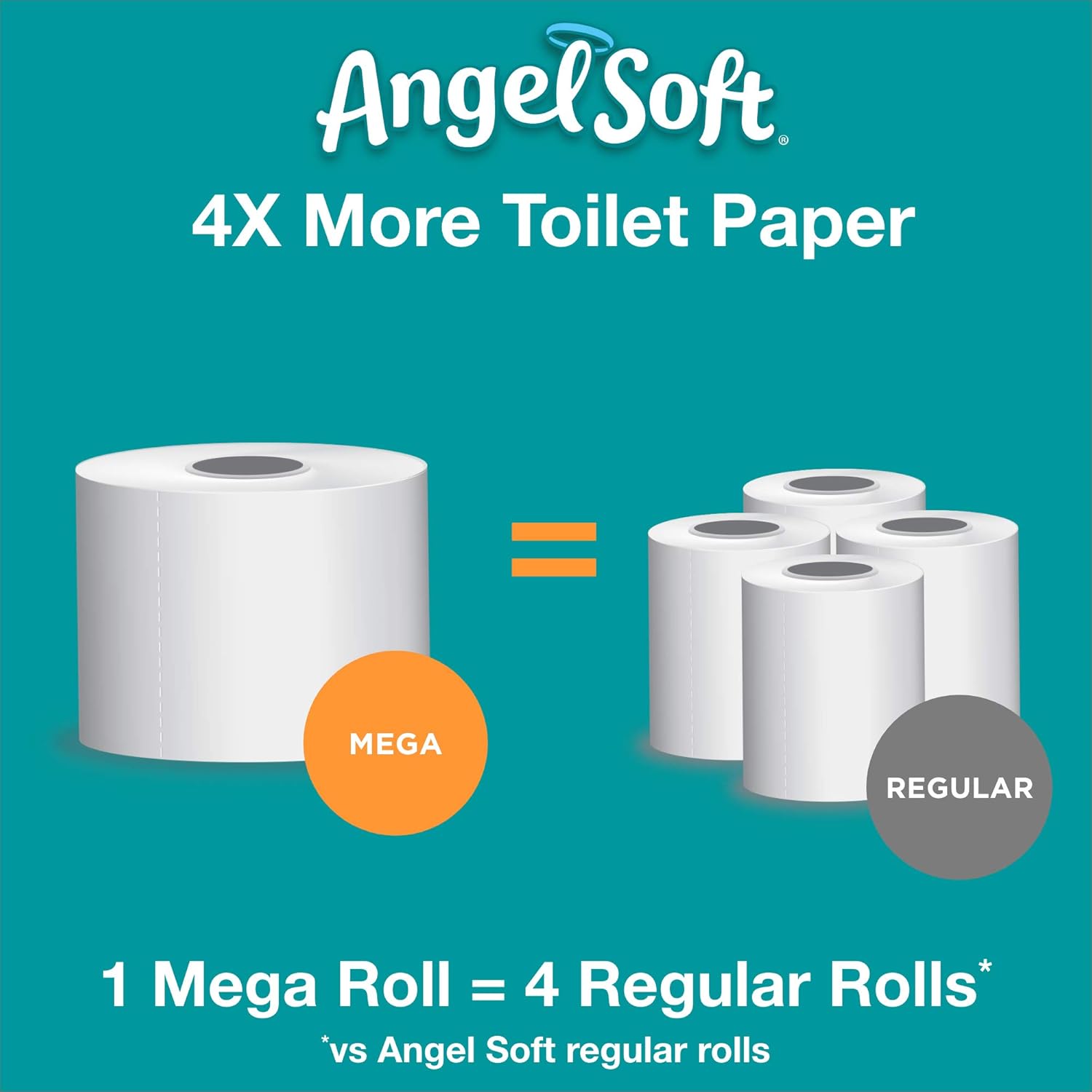 Angel Soft Toilet Paper with Fresh Lavender Scent, 6 Mega Rolls=24 Regular Rolls, 390+ 2-Ply Sheets: Health & Personal Care