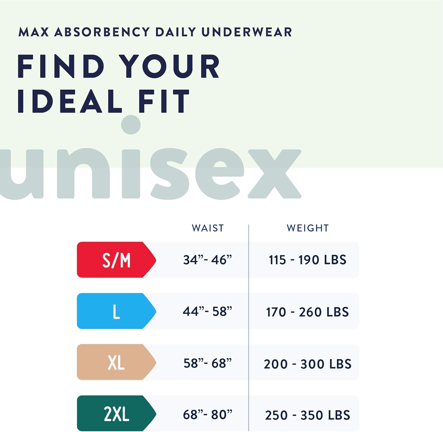 Prevail Incontinence Protective Underwear, Maximum Absorbency, 2X-Large, 48 Count: Health & Personal Care