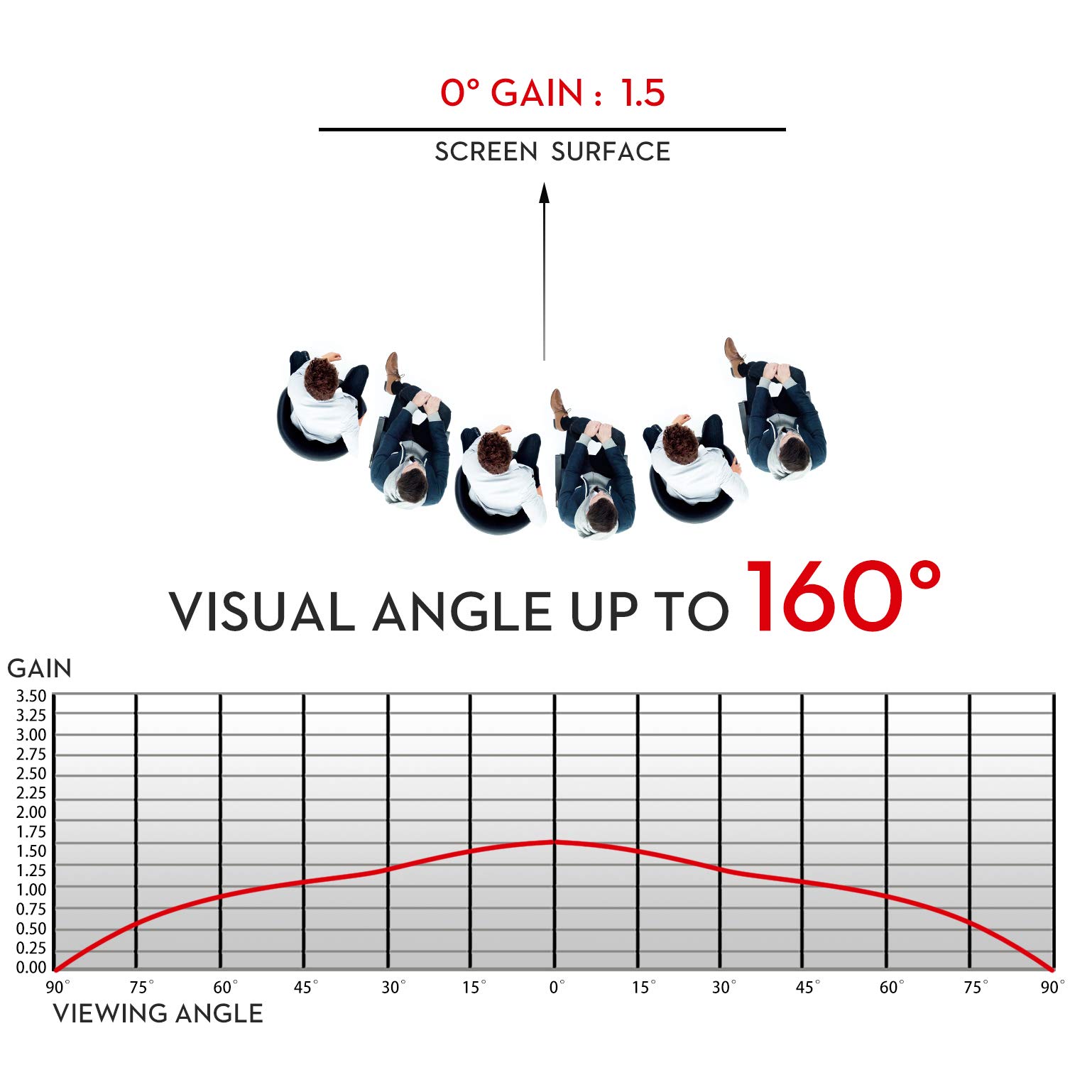 Projector Screen Rolling, NIERBO 100 Zoll PVC-Projektionsfläche Weiß für Heimkino Full HD 3D-Projektor - 220 x 126 cm