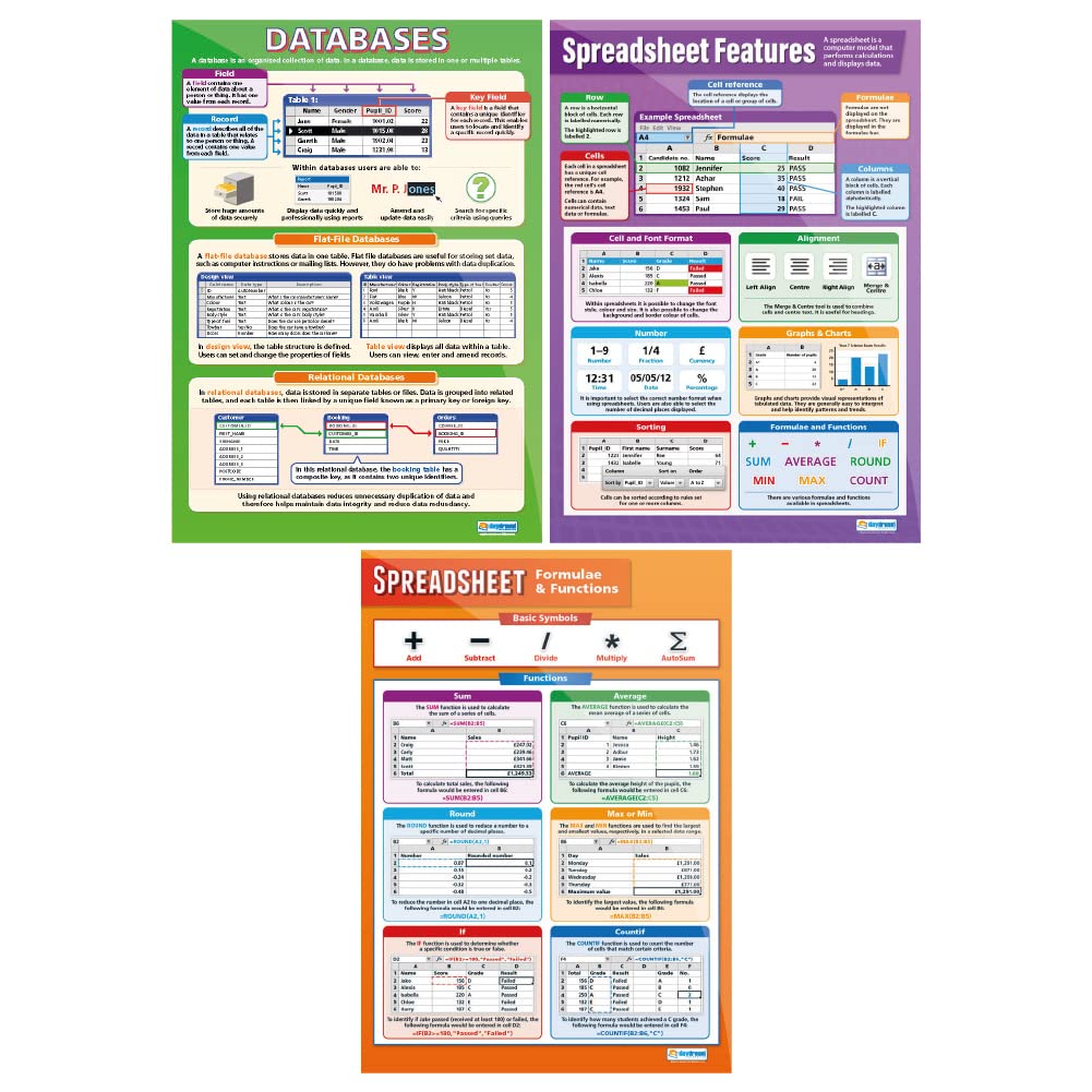 Databases Posters - Set of 3 | ICT Posters | Laminated Gloss Paper measuring 850mm x 594mm (A1) | Computing Charts for the Classroom | Education Charts by Daydream Education
