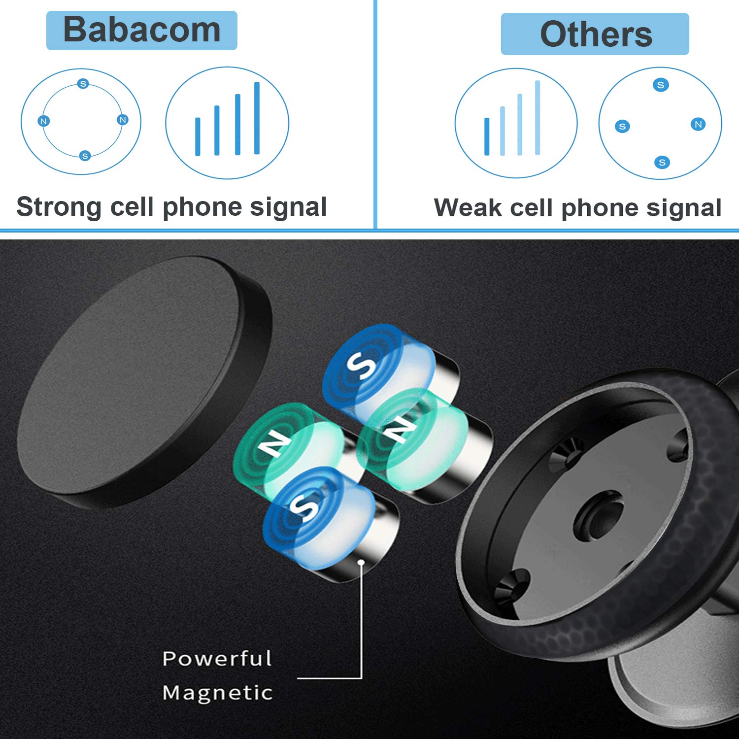 Babacom Soporte Movil Coche Magnético,360 Grados Rotación Soporte Teléfono Coche Universal Rejilla Ventilación con Doble Clip Estable para iPhone, Samsung y Otras Smartphones de 3.5 a 6.5 Pulgadas