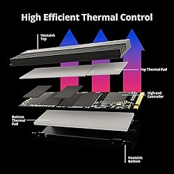 Timetec 1TB PCIe 4.0 Heatsink Gaming SSD NVMe PCIe