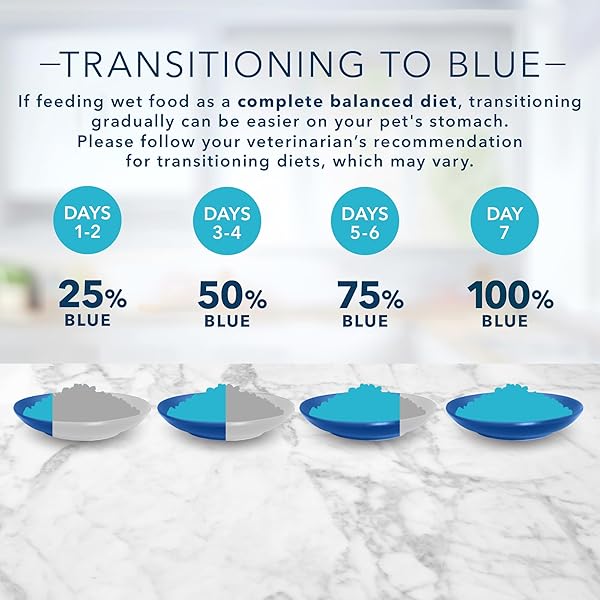BLUE BUFFALO TASTEFULS NATURAL PATE WET CAT FOOD VARIETY PACK, SALMON, CHICKEN, OCEAN FISH & TUNA ENTRÉES 3-OZ CANS (12 COUNT – 4 OF EACH FLAVOR)
