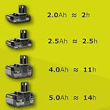 RYOBI OSS1800 18V ONE+ Cordless Seed Spreader 4L Capacity view 9