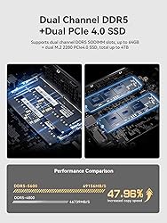 KODLIX AD78 Mini PC, AMD Ryzen 7 7840HS