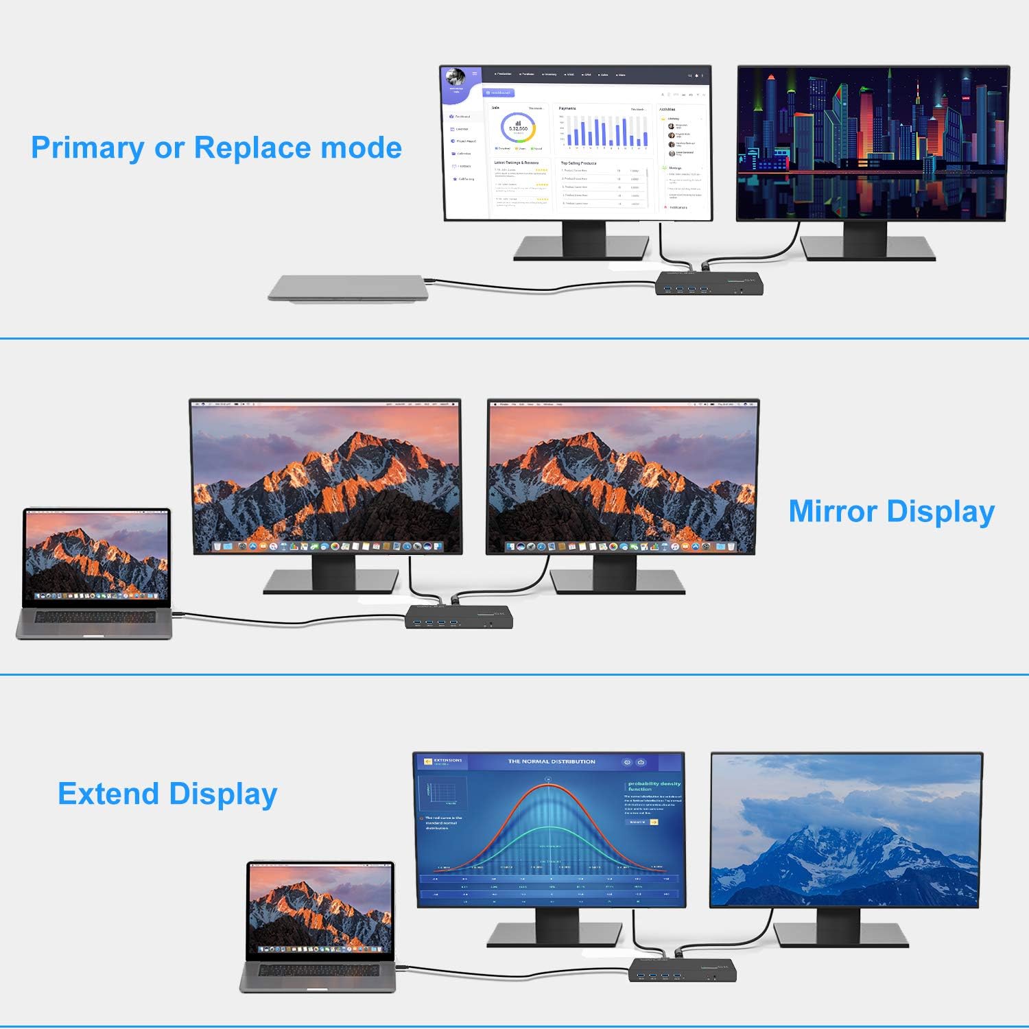 WAVLINK USB 3.0 Universal Laptop Docking Station,USB C to 5K/ Dual 4K @60Hz Video Outputs Dual Monitor for Windows,(2 HDMI & 2 DP, Gigabit Ethernet, 6 USB 3.0, ) DL6950-PD Function Not Supported