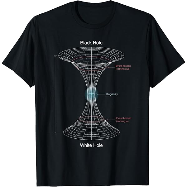 Amazon.com: Black Hole Physics Diagram Schwarzschild Radius
