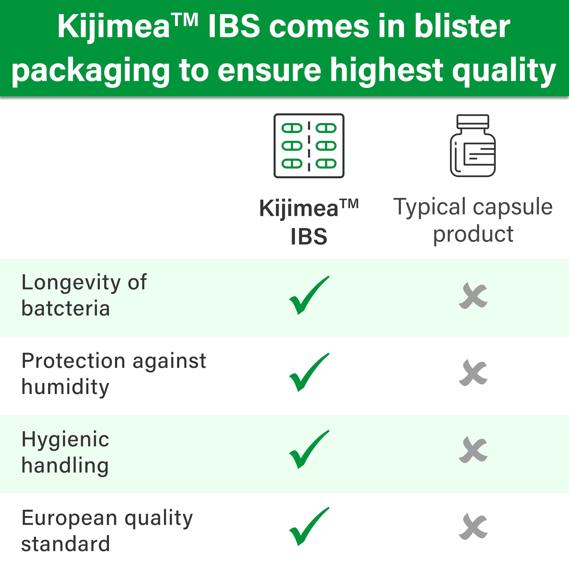 Kijimea? IBS, Medical Food for The Dietary Management of Irritable Bowel Syndrome 56 Count 3 Pack (168 Capsules)