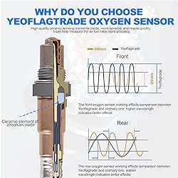 Yeoflagtrade 250-24672 250-25040 O2 Oxygen Sensor
