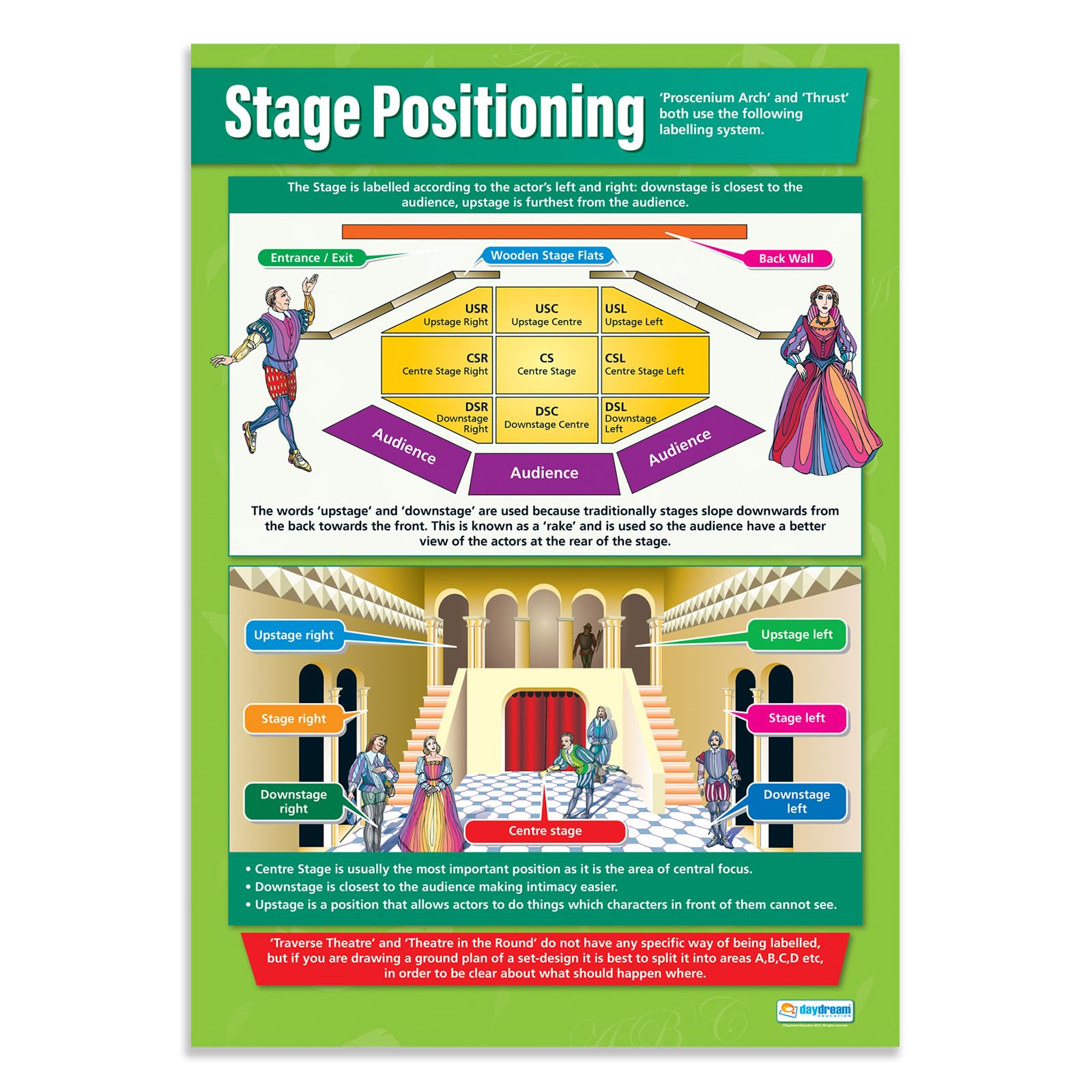 Daydream Education Stage Positioning | Drama Posters | Gloss Paper measuring 850mm x 594mm (A1) | Theatre Posters for the Classroom | Education Charts
