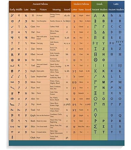 梵習字鑒 全 Amazon.com : QinXingBaiHuoDian Chinese Copying Crafts