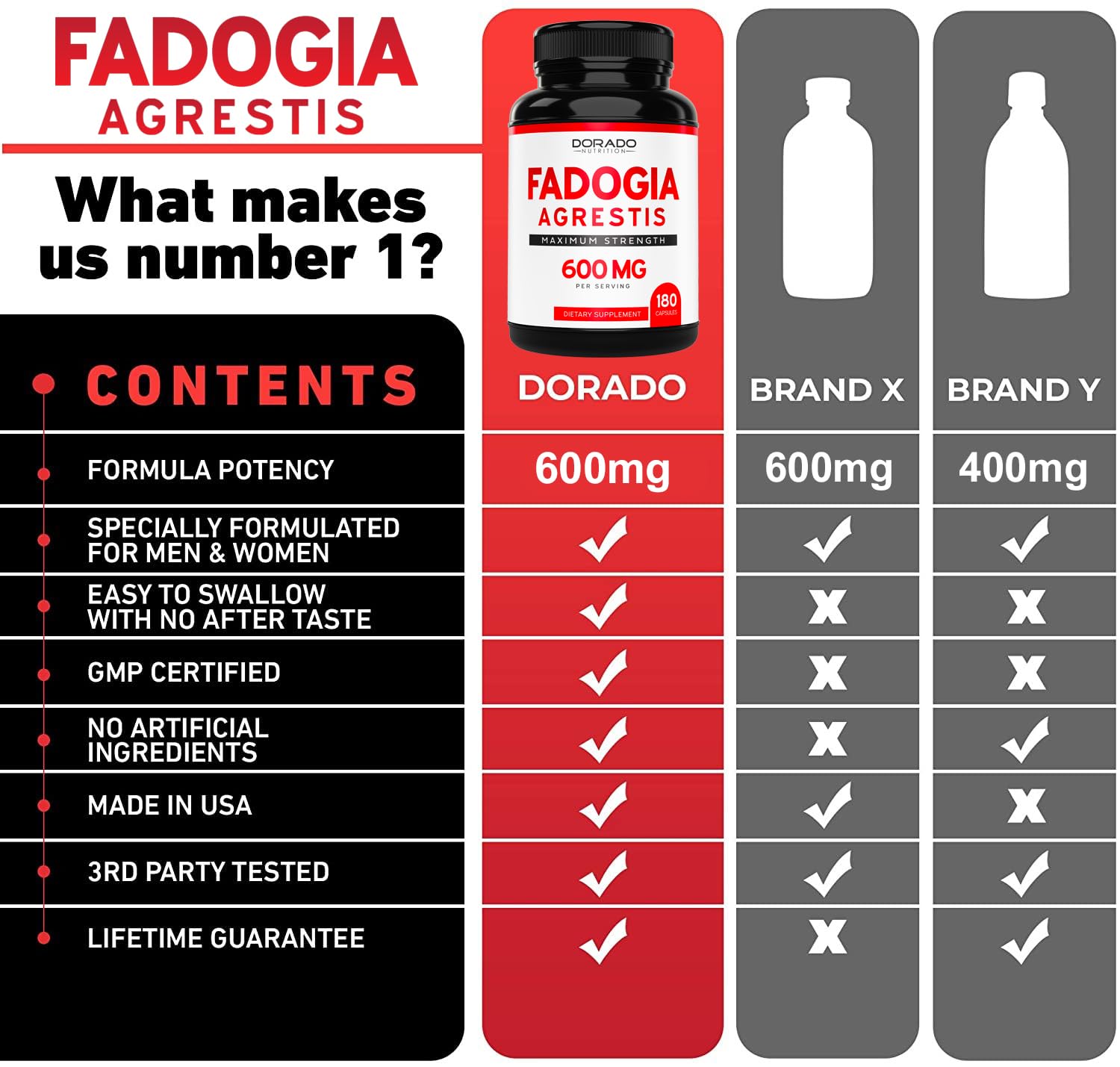 Fadogia Agrestis (180 Capsules) Maximum Strength - Athletic Performance & Muscle Mass Support (240 Capsules) L Arginine & Nitric Oxide for Stamina, Endurance & Performance for Workouts - Made in USA
