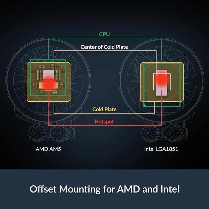 Liquid Freezer III Pro 420 - Wasserkühlung PC, AIO CPU Wasserkühler