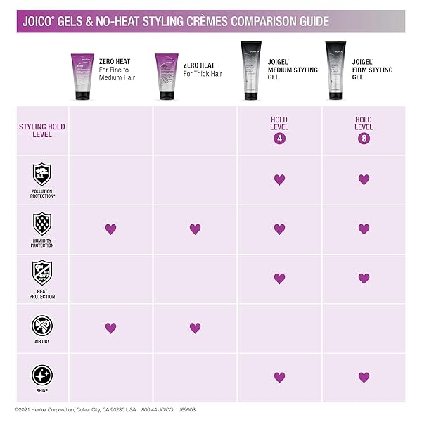 JOICO JOIGEL FIRM STYLING GEL | FOR MOST HAIR TYPES | ADD BODY AND VOLUME | LOCK IN MOISTURE & BOOST SHINE | THERMAL HEAT & HUMIDITY PROTECTION | PROTECT AGAINST POLLUTION | 8.5 FL OZ