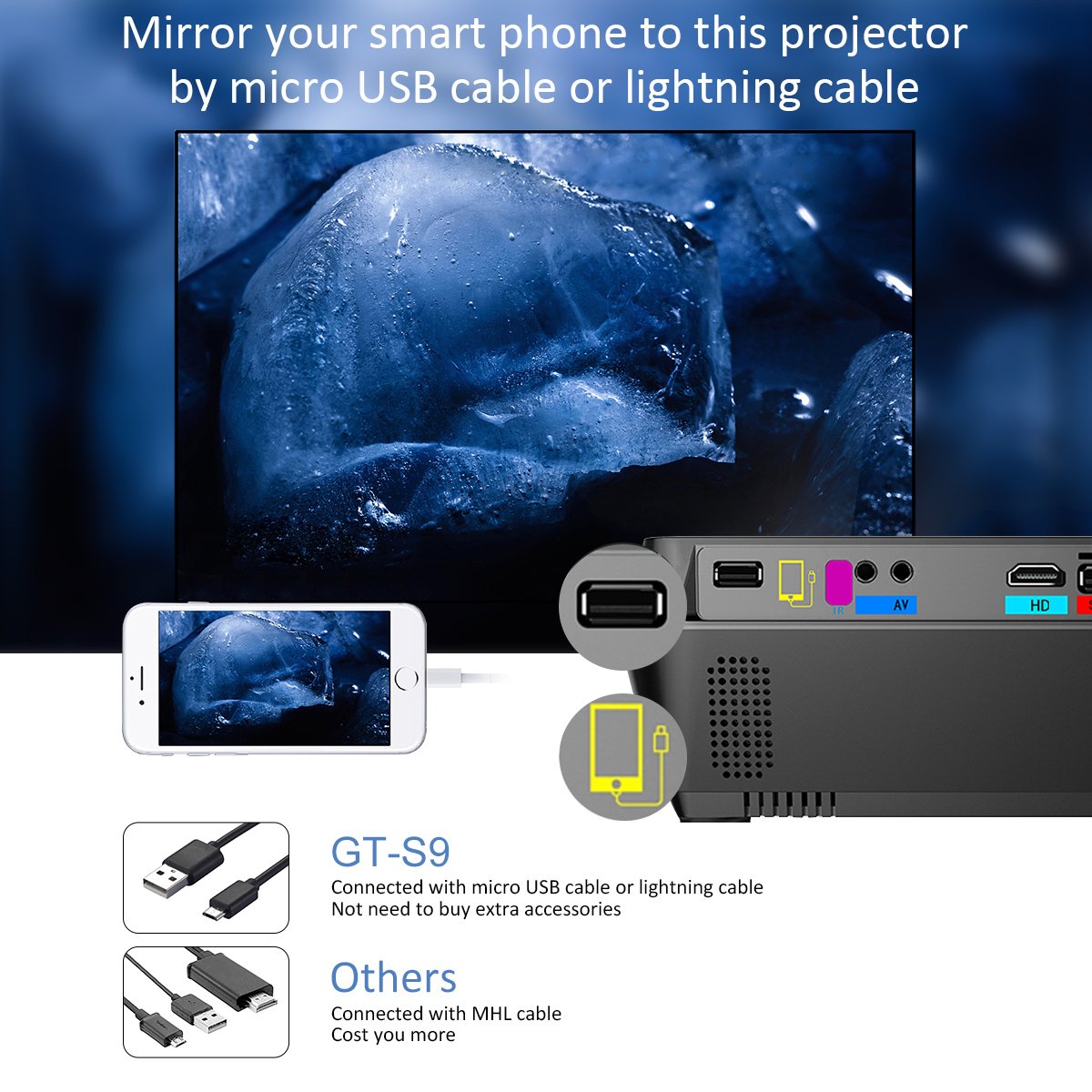 ExquizOn 2018 New Updated Mini Video Projector, 30% Lumens Brighter, New Smart Phone Mirror Function by Lighting or Micro USB Cable, 1800 Lumens Home Theater HDMI USB VGA AV TF (Gt-S9)