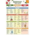 12x18" FODMAP Food List Poster Unframed, Low Fodmap Treats, IBS Foods Sensitivity Chart, Nutrition Healthy List Poster, Patient Education, Healthy Nutritional Eating Guide for Kitchen Decor (Fodmap Food List)