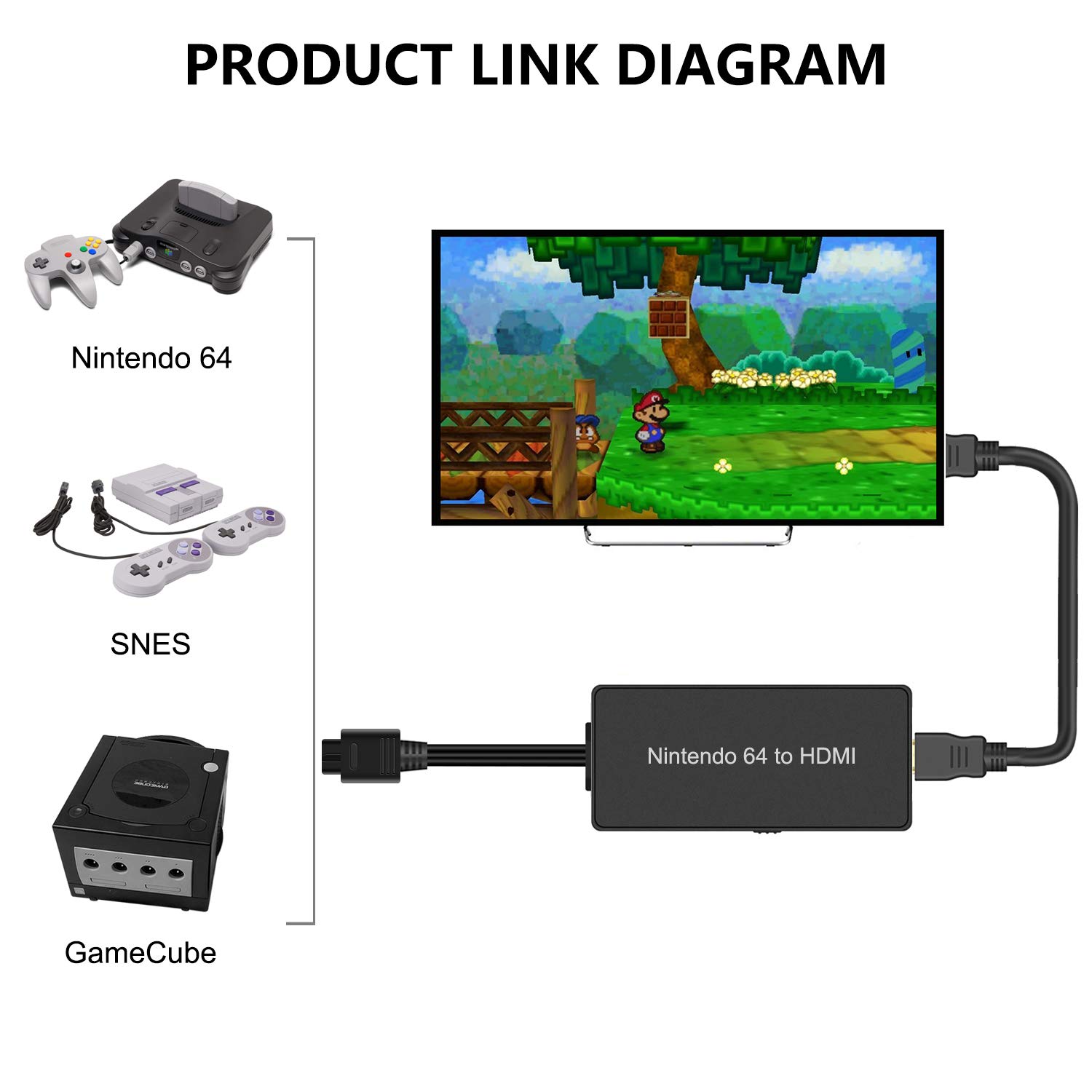 N64 to HDMI Adapter Converts N64 Game Console Video Signal to HDMI Signal HDTV Component Cable for Super NES/ N64/ NGC: Industrial & Scientific