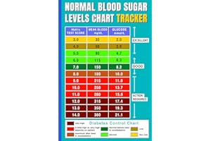 Normal Blood Sugar Levels Chart | Blood Sugar Logbook: Easy and Friendly Tracker for Blood Glucose Levels, a1c glucose chart