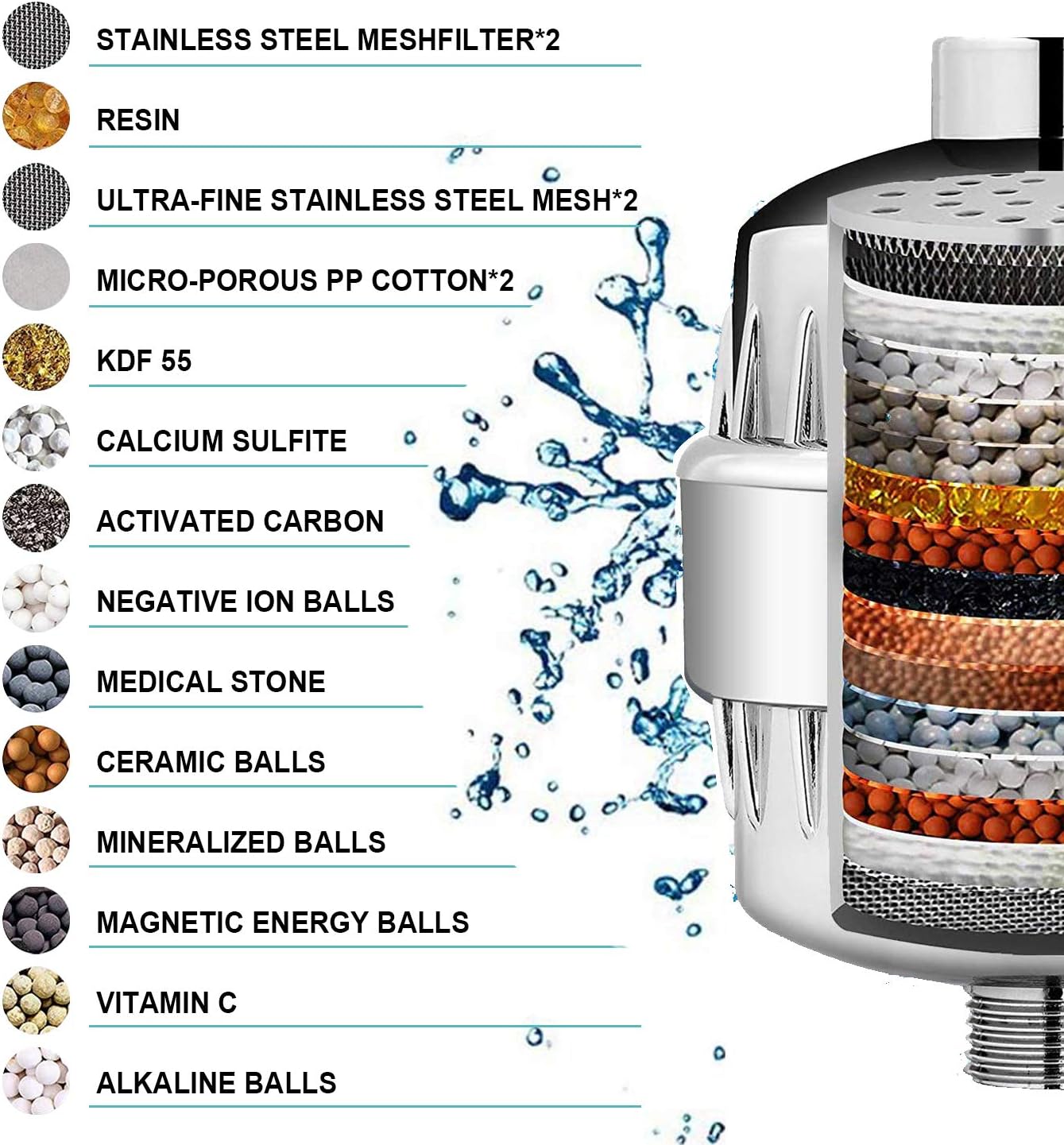 17 Stage Shower Filter Hard Water Softener – High Output Universal Replacement Cartridges with Vitamin C Shower Filter - Removes Chlorine Fluoride Heavy Metals and Other Sediments (17stage) - - 