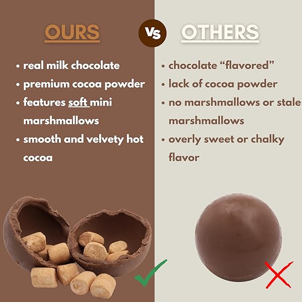 HOT COCOA MELTING BALLS WITH MINI MARSHMALLOWS, CREAMY MILK CHOCOLATE MELTS, INDIVIDUALLY WRAPPED, CHRISTMAS STOCKING STUFFERS, 3 COUNT (PACK OF 2)