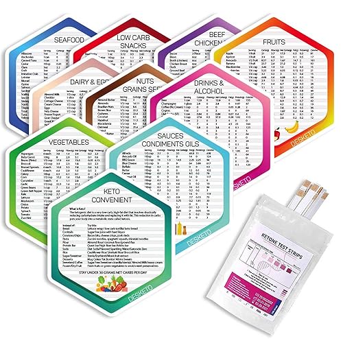 Keto Cheat Sheet and Ketone Testing Strips Bundle Beginner