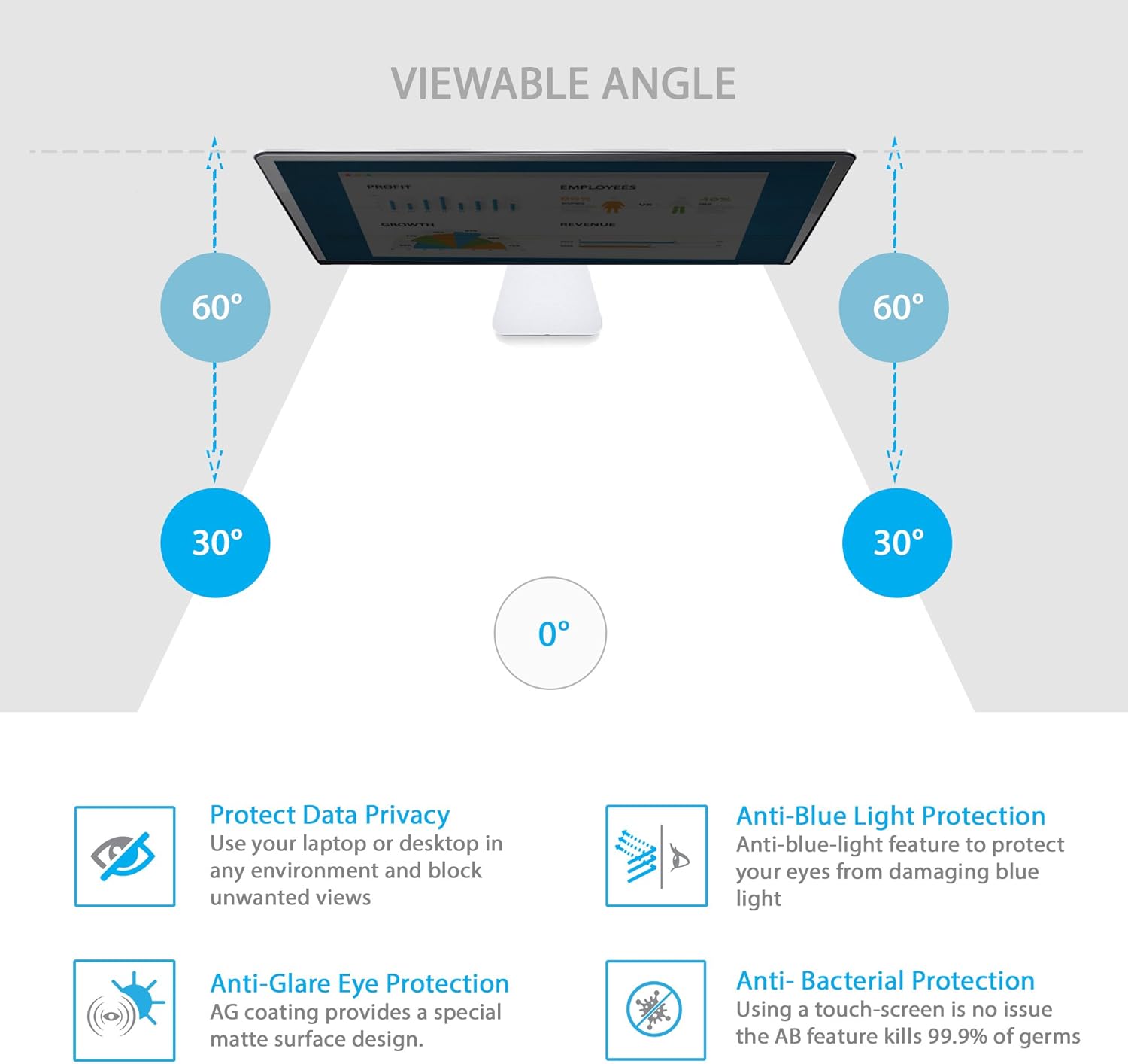 EPHY Privacy Filter 4 in 1 Screen Protector w/Privacy/Anti-Glare/Anti-Blue Light/Anti-Bacterial for Laptop TFT Desktop PC LCD LED Screen - Image 4