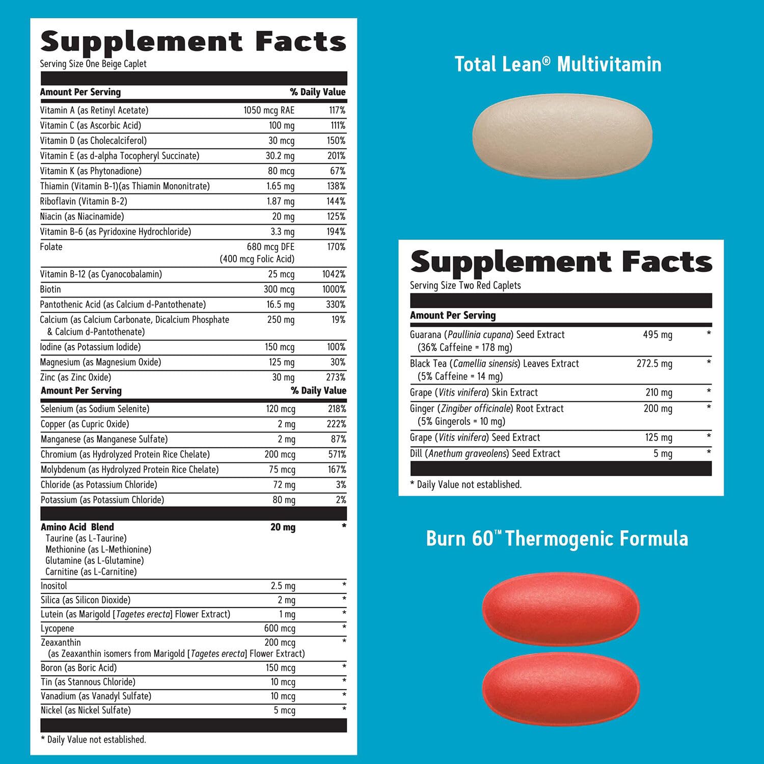 GNC Total Lean Burn and Define VitaPak Program for Men & Women, 5-in-1 Pack for Energy, Weight Management, Calorie Burn, Immune Health, Water Balance, 30 Servings