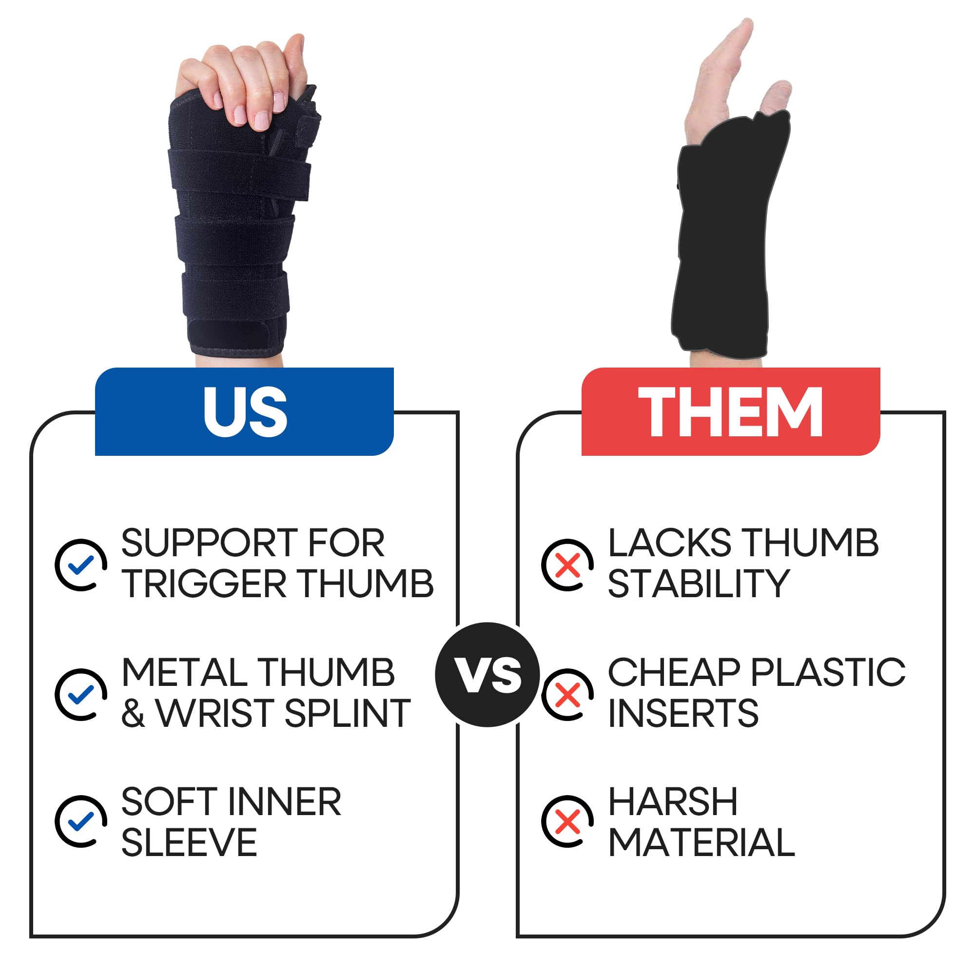 Thumb Spica Splint Right Hand & Wrist Brace | Wrist Splint and Thumb Splint to Support Sprains, Tendinosis, De Quervain's Tenosynovitis, Fractures | Trigger Thumb Brace for Carpal Tunnel (Right S/M)