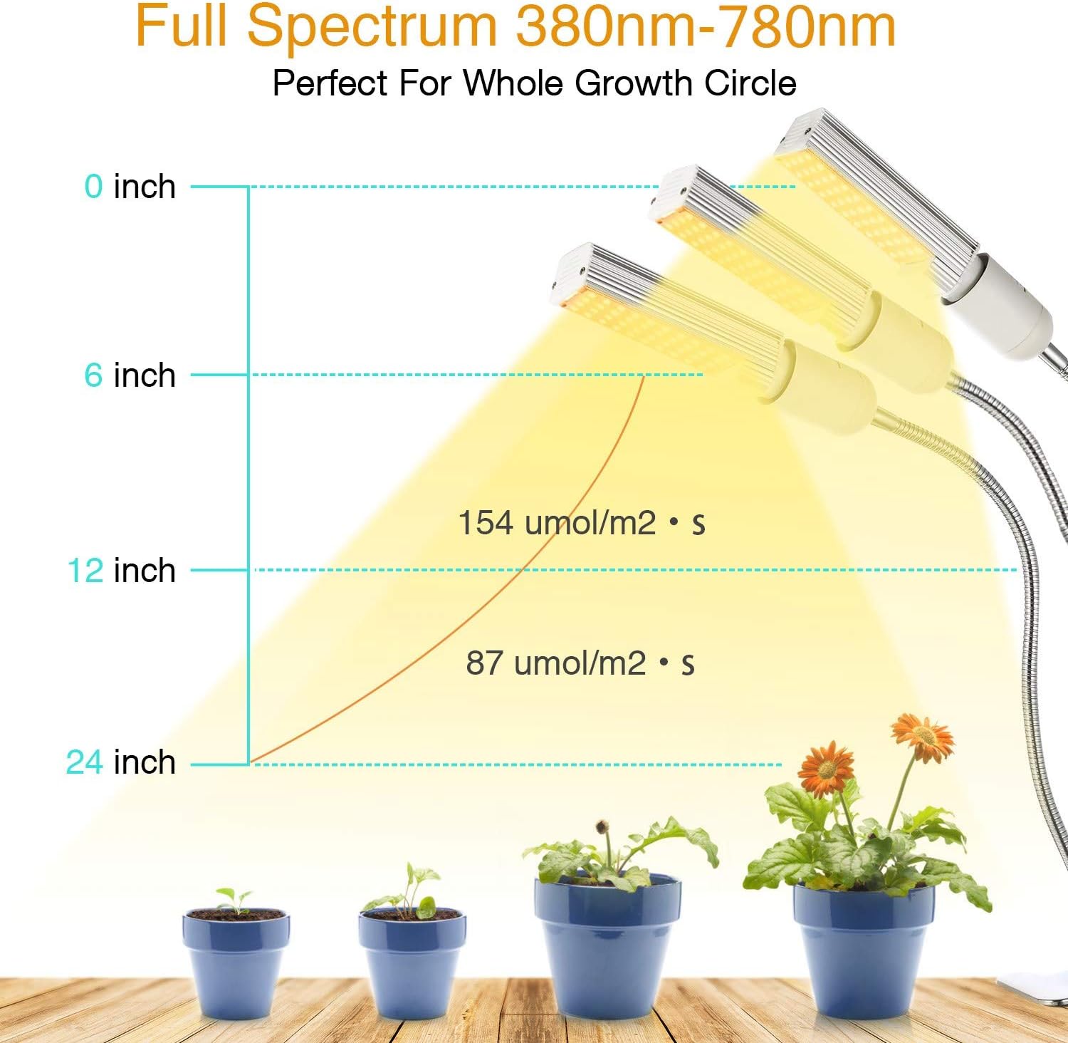 Grow Lights for Indoor Plants Full Spectrum, Elaine 132W Auto ON/Off Plant Grow Light 3/6/12H Timing Function Sunlike Clip On Grow Light Lamp for Succulents and Seed Starting : Garden & Outdoor