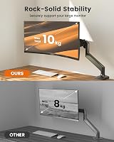 ErGear Single Monitor Arm Desk Mount 13-34 inch VESA 75/100 kg 10 view 2