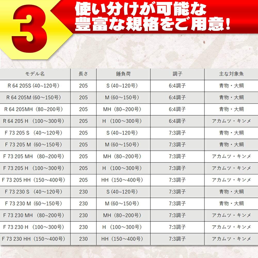 Premium Soitomaki 73 F 青物落とし込みに Seamaster Ori F73 9524 B07jzxgh8v 総糸巻船竿 S 40 1号 M 60 150号 5 S 40 1号 Fune 船竿 当店の記念日 Www Brti Co Zw