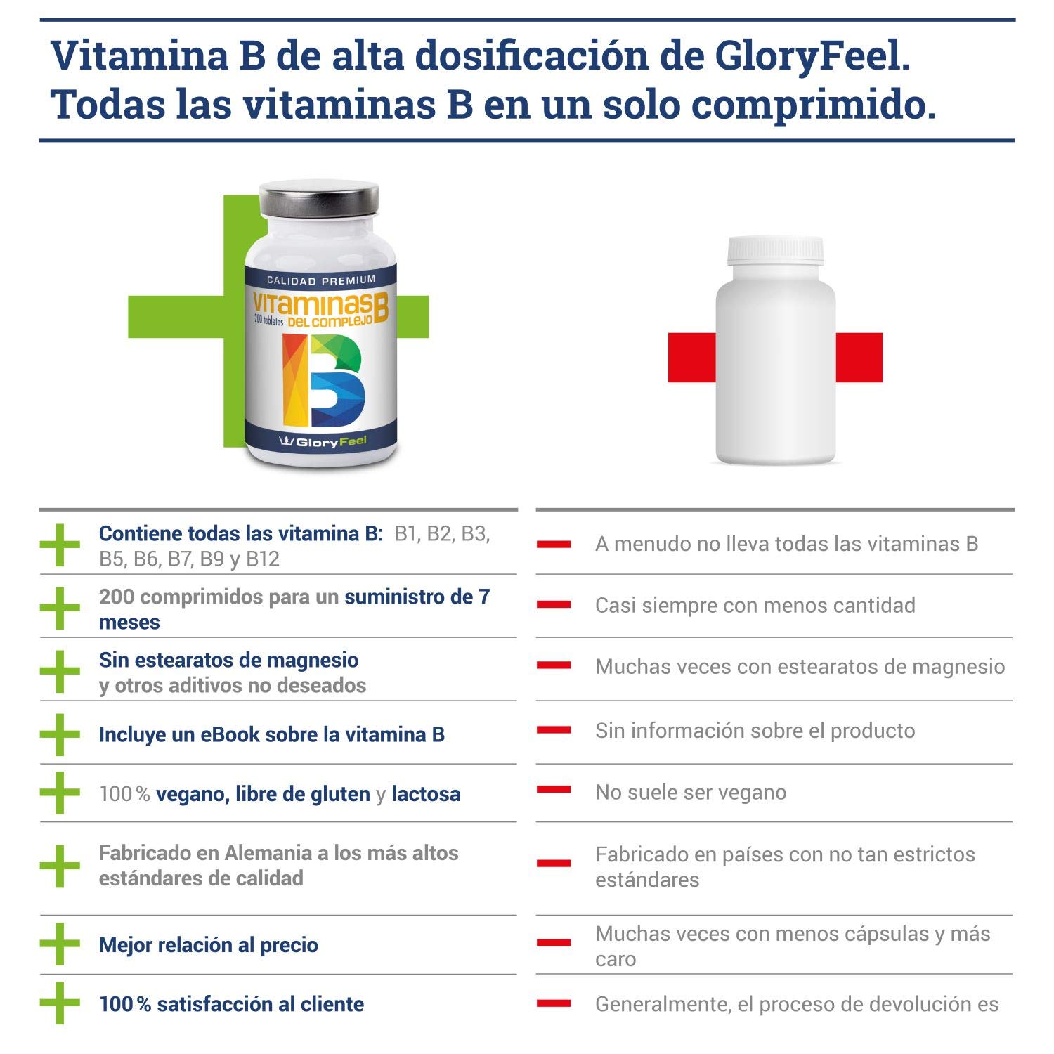 Vitamina B complex de alta dosificación - 200 comprimidos de vitamina b - Complejo Vitamina B las 8 vitaminas en una pastilla - B1 B2 B3 B5 B6 B7 (biotina) B9 (ácido fólico) y B12 de GloryFeel