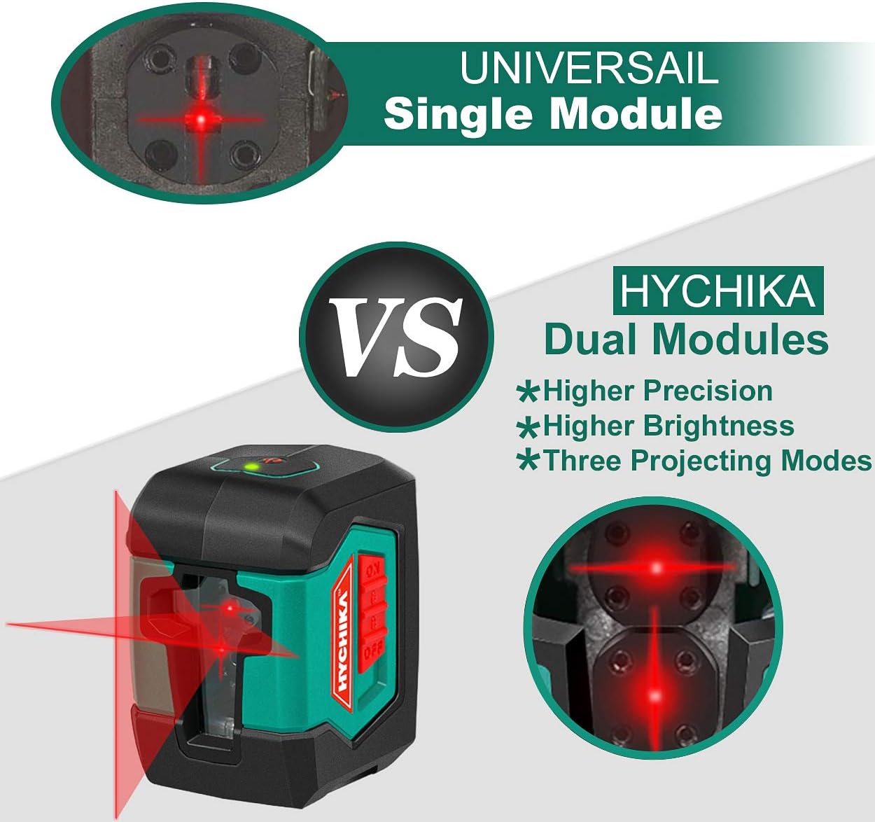 HYCHIKA Laser Level, Laser Levels Self Leveling with Double Laser Module, Laser Spirit Level with 2 Lines Horizontal/Vertical - Image 3