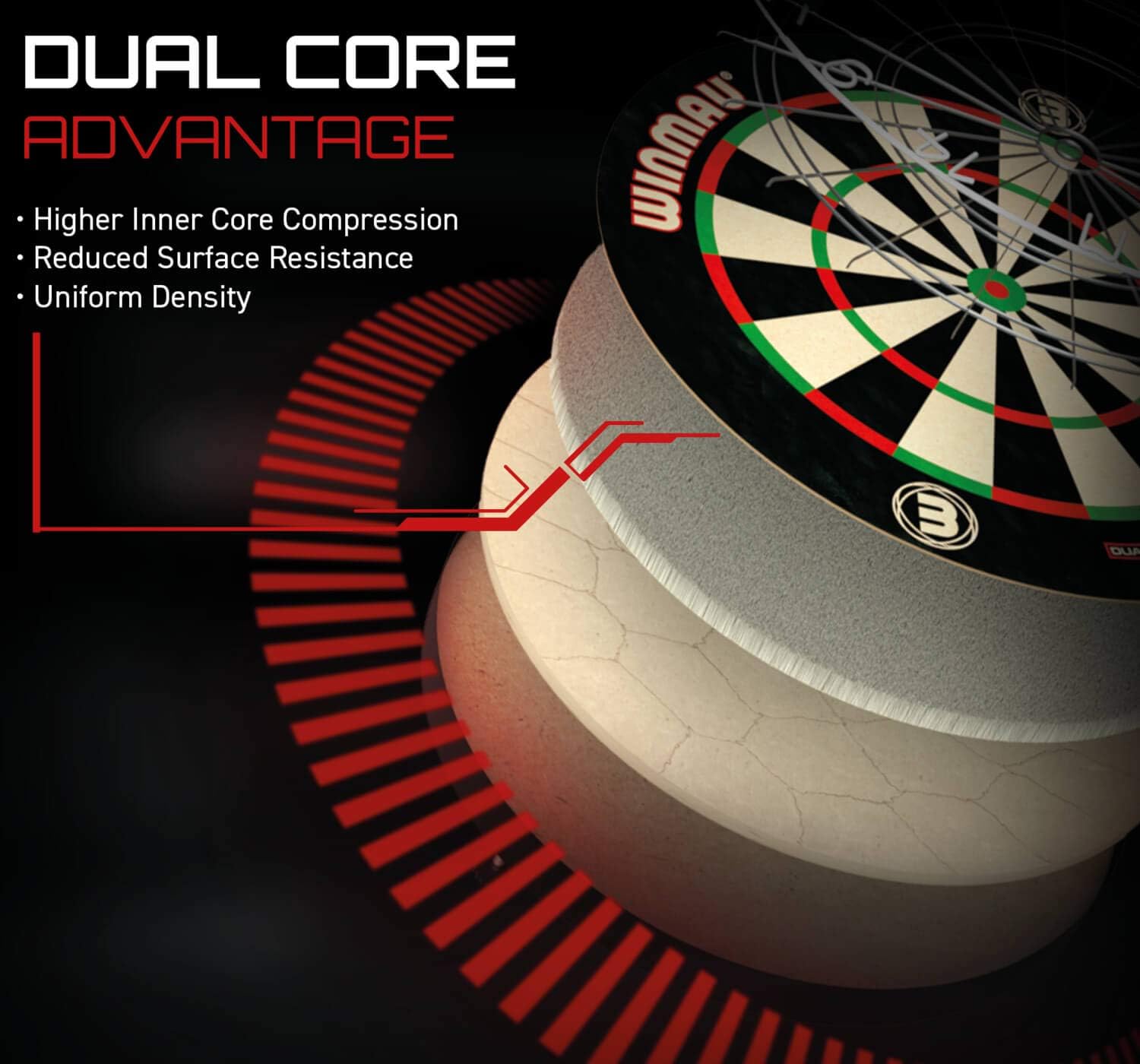 Winmau Blade 5 Dual Core Bristle Dartboard with Increased Scoring Area and Improved Dart Deflection for Reduced Bounce-Outs : Sports & Outdoors
