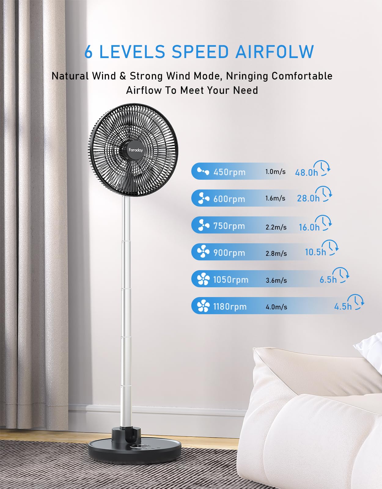 FARADAY Oscillating Standing Fan 12” Foldable Portable Quiet Floor Fan 12000mAh Rechargeable Pedestal Fan with Remote, Timer Setting, Height Adjustable Foldaway Fan for Bedroom Home Office, 6 Speed