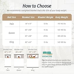 Wemore Jacquard Fleece Weighted Blanket Queen Size