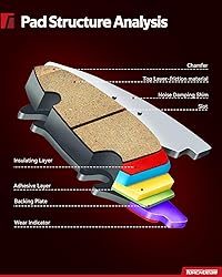 Torchbeam 54197 D1653 Front Ceramic Brake Pads and