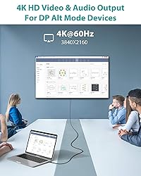 NIMASO USB C 3.1 Gen 2 Cable 10Gbps Data