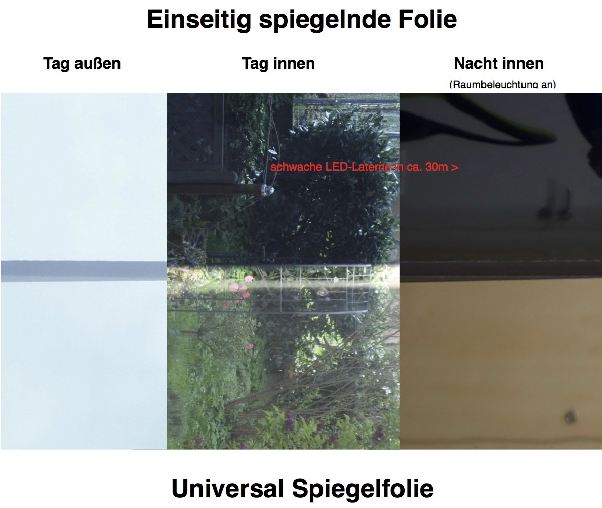 Fenster Sichtschutz Ohne Lichtverlust – landezuma.be