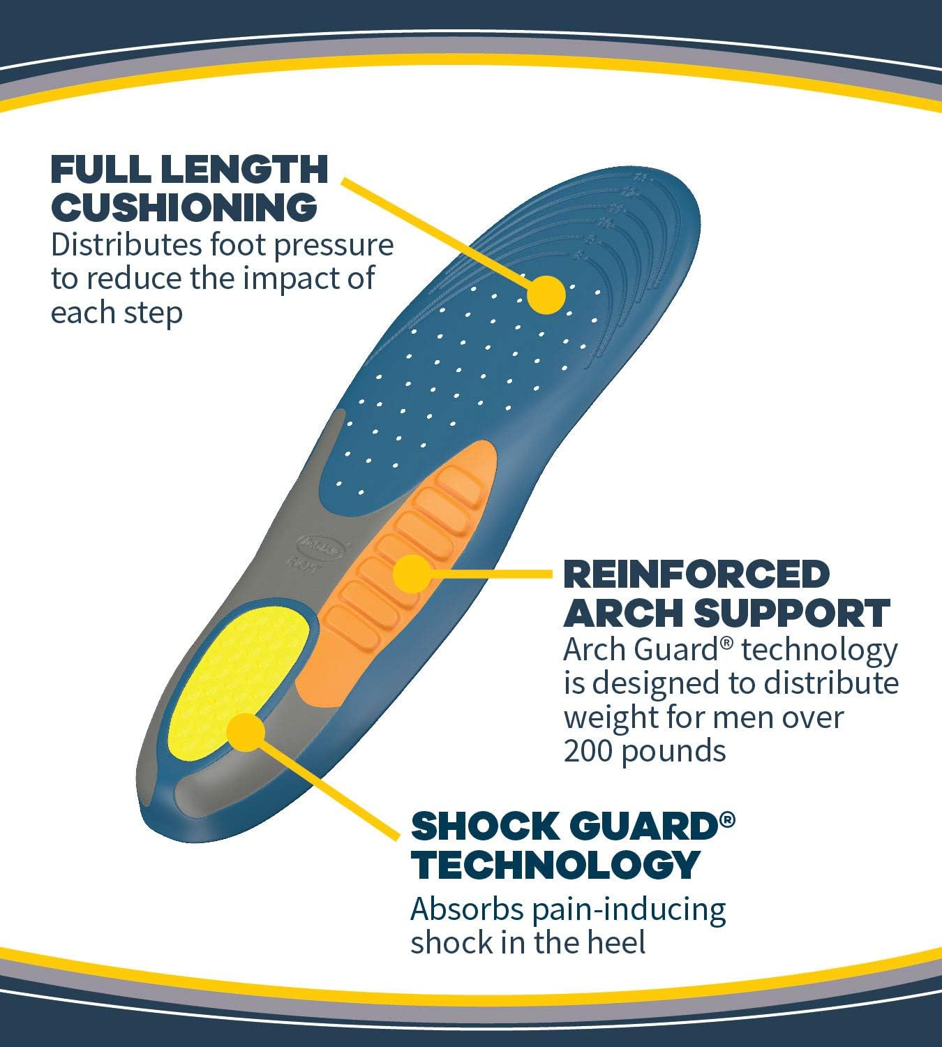 Dr. Scholl's HEAVY DUTY SUPPORT Pain Relief Orthotics // Designed for Men over 200lbs with Technology to Distribute Weight and Absorb Shock with Every Step (for Men's 8-14): Health & Personal Care