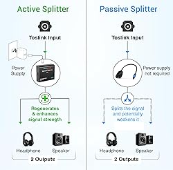 BlueRigger Digital Optical Audio Splitter 1x2