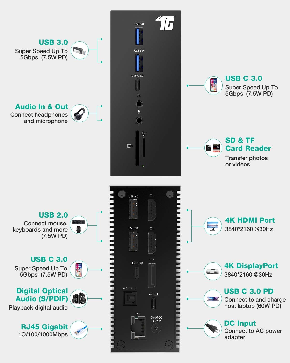 2021 Newest USB C Docking Station, Tiergrade Triple Display 17-in-1 Dock for Windows/MacOS Laptops (2X 4K HDMI, 1x DisplayPort, 6 USB Ports, LAN, Optical Out, SD/TF Card Slot, 60W Charging): Electronics